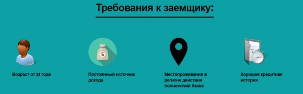 Как оформить займ на карту на сумму 20 000 рублей: требования к заемщику, способы погашения долга