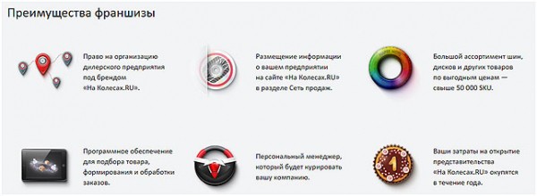 Франшиза автозапчасти: обзор 7 вариантов