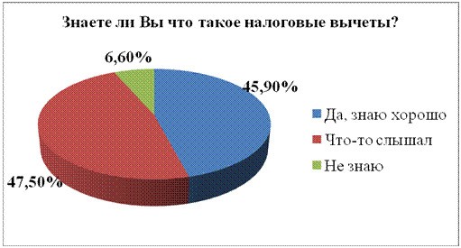 Как получить деньги от государства: 6 вариантов