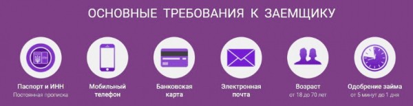Оформление займа на карту без начисления комиссии: сотрудничество с МФО без посредников