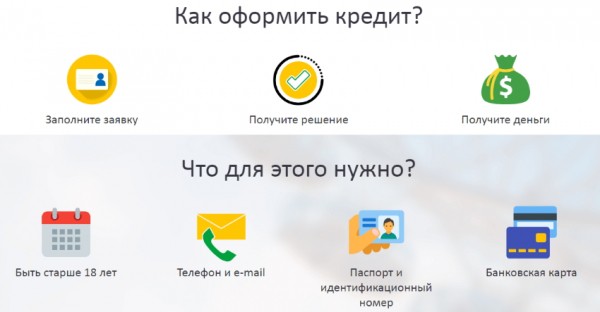 Оформление займа на карту в 20 лет: требования к заемщику, преимущества МФО