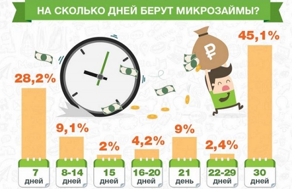 Топ онлайн-займов на карту: преимущества МФО, условия для заемщиков&nbsp;