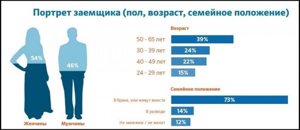 Топ онлайн-займов на карту: преимущества МФО, условия для заемщиков&nbsp;