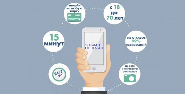 Онлайн-займ: алгоритм оформления, правила выбора МФО Онлайн-займ: алгоритм оформления, правила выбора МФО