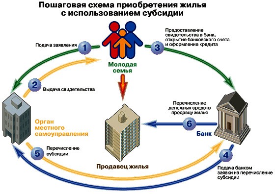 Как получить деньги от государства: 6 вариантов