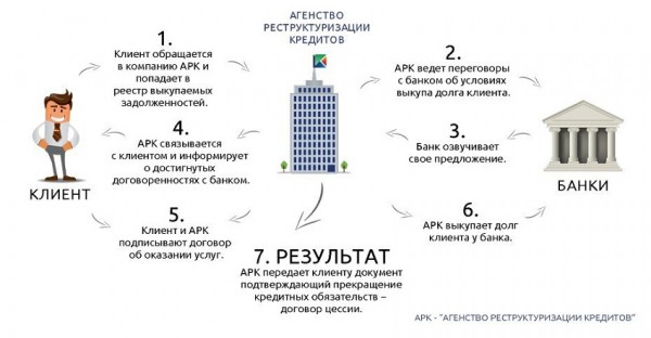 Как узнать задолженность по кредиту или займу: простые и доступные способы, рефинансирование долга
