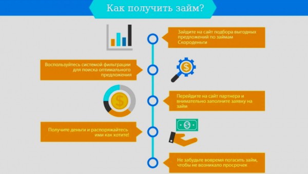 Как оформить займ на год: пошаговый алгоритм, список необходимых документов Как оформить займ на год: пошаговый алгоритм, список необходимых документов
