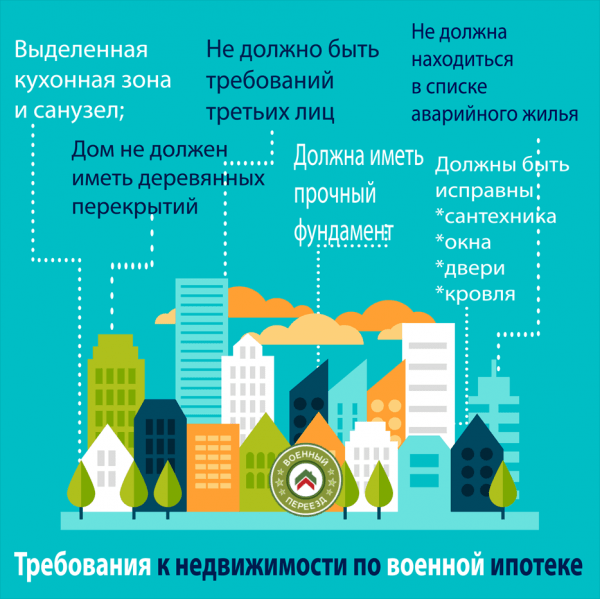 Предоставление и условия получения военной ипотеки в 2021 году Предоставление и условия получения военной ипотеки в 2021 году