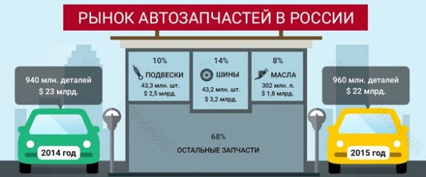 Франшиза автозапчасти: обзор 7 вариантов