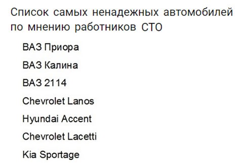 Франшиза автозапчасти: обзор 7 вариантов
