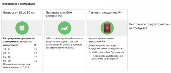 Как получить займ на карту: пошаговый алгоритм, выбор надежной МФО Как получить займ на карту: пошаговый алгоритм, выбор надежной МФО