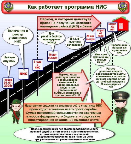 Предоставление и условия получения военной ипотеки в 2021 году Предоставление и условия получения военной ипотеки в 2021 году