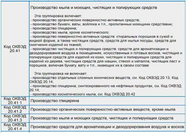 Производство бытовой химии: бизнес план с подсчетами Производство бытовой химии: бизнес план с подсчетами