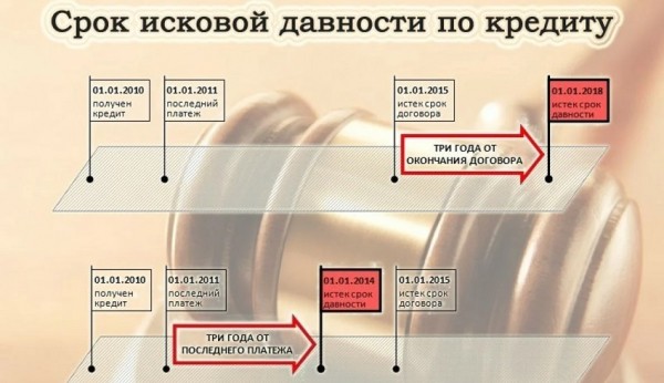 Что делать, если по договору займа не возвращают долг: правила составления документа, взыскание задолженности Что делать, если по договору займа не возвращают долг: правила составления документа, взыскание задолженности