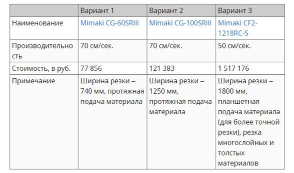 Производство наружной рекламы: инструкция по открытию агентства