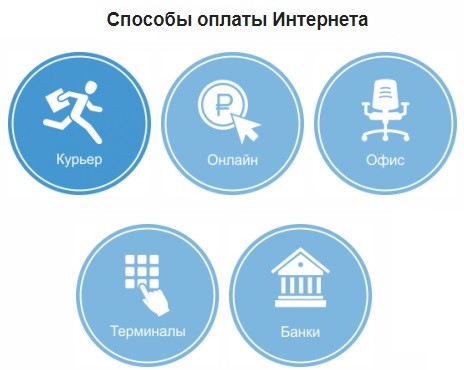 &laquo;NWlink&raquo;: регистрация персонального кабинета