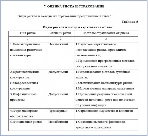 Как составить бизнес план для ИП: правила + анализ структуры Как составить бизнес план для ИП: правила + анализ структуры