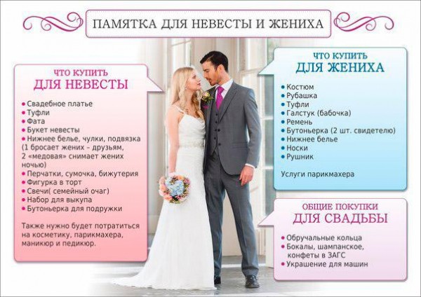 Как открыть свое свадебное агентство с нуля?