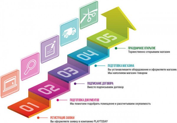 Франшиза детской одежды: оптимальные решения 2018-2019 года Франшиза детской одежды: оптимальные решения 2018-2019 года