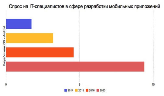 Бизнес для студента: 4 проверенных идеи