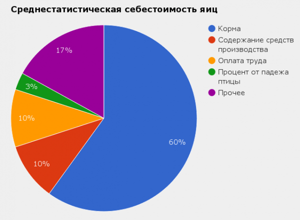 Перепелиный бизнес: безотходное производство и высокая рентабельность