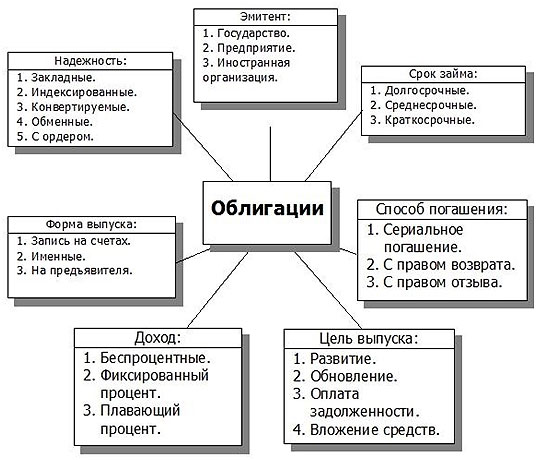 Как купить облигации: инструкция для новичков