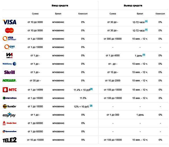 Обзор Iparimatch.com: разбор интерфейса/бонусов/мобильного софта Обзор Iparimatch.com: разбор интерфейса/бонусов/мобильного софта