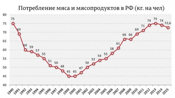 Производство мясных полуфабрикатов &mdash; &laquo;кровавый&raquo; бизнес