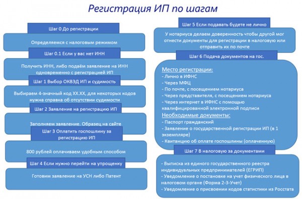Производство наружной рекламы: инструкция по открытию агентства