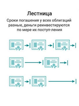 Как купить облигации: инструкция для новичков