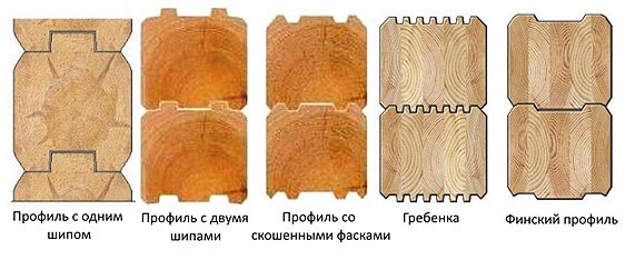 Производство профилированного бруса: технология и оборудование