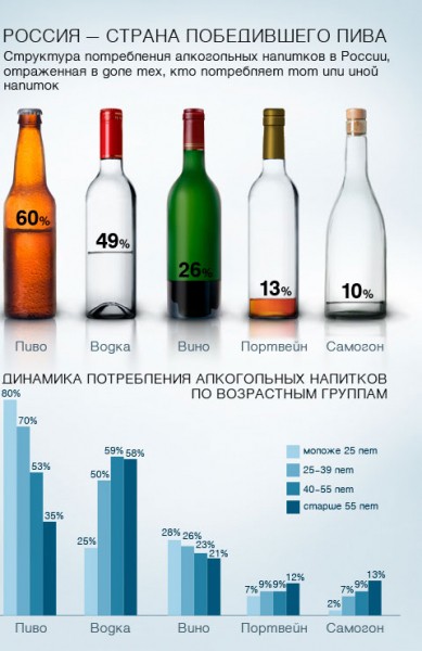 Как открыть пивнушку с нуля &ndash; подробно