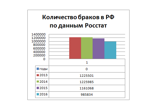 Как открыть свое свадебное агентство с нуля?