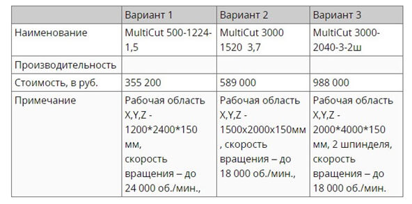 Производство наружной рекламы: инструкция по открытию агентства