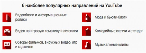 Бизнес для студента: 4 проверенных идеи