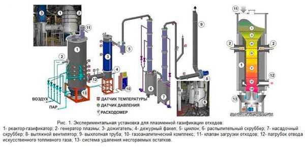 Оборудование для переработки мусора: 4 варианта Оборудование для переработки мусора: 4 варианта