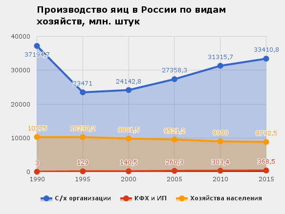 Перепелиный бизнес: безотходное производство и высокая рентабельность