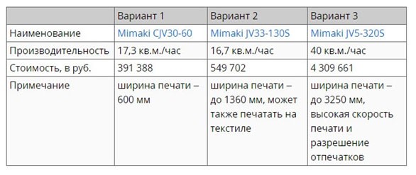 Производство наружной рекламы: инструкция по открытию агентства