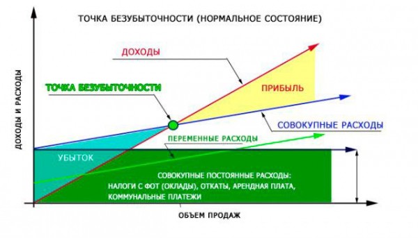 Как открыть свое свадебное агентство с нуля?