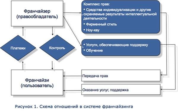 Как открыть свое свадебное агентство с нуля?