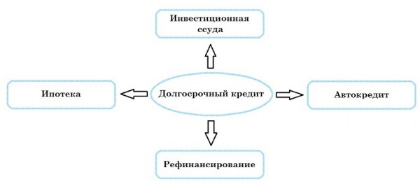 Краткосрочные займы и кредиты: характерные особенности, преимущества и недостатки