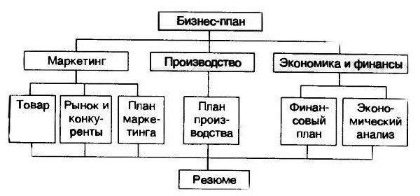 Какое нужно оборудование для производства пенопласта?