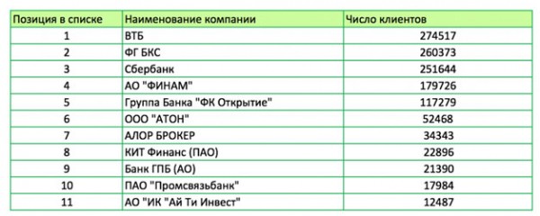 Как купить облигации: инструкция для новичков
