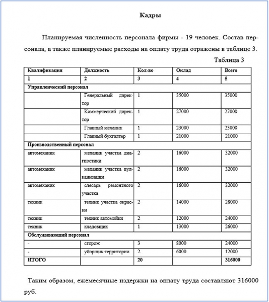 Как составить бизнес план для ИП: правила + анализ структуры Как составить бизнес план для ИП: правила + анализ структуры