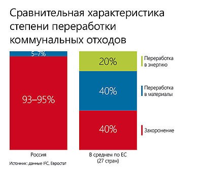 Оборудование для переработки мусора: 4 варианта Оборудование для переработки мусора: 4 варианта