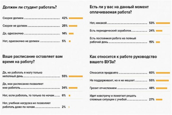 Бизнес для студента: 4 проверенных идеи