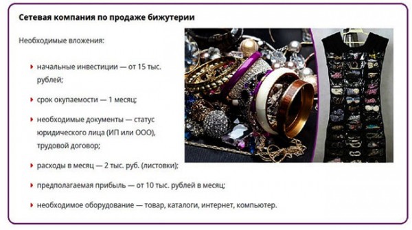 Бизнес для студента: 4 проверенных идеи