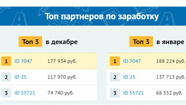Бизнес для студента: 4 проверенных идеи