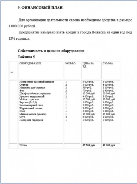 Как составить бизнес план для ИП: правила + анализ структуры Как составить бизнес план для ИП: правила + анализ структуры