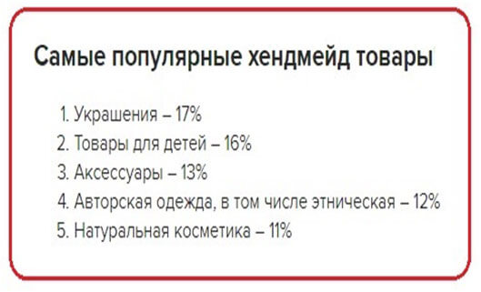 Бизнес для студента: 4 проверенных идеи